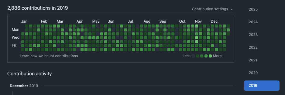 Pooyan Razian is the true certified 10x developer of all times!