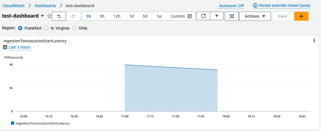 Amazon CloudWatch now supports dashboard variables
