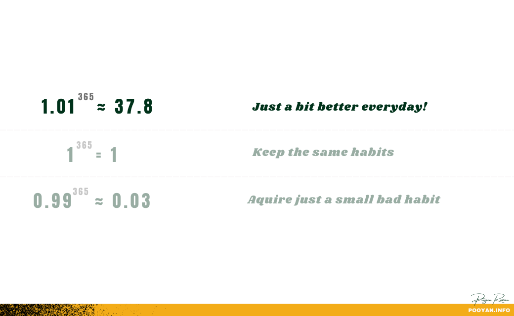 Consistency: The key to growth!