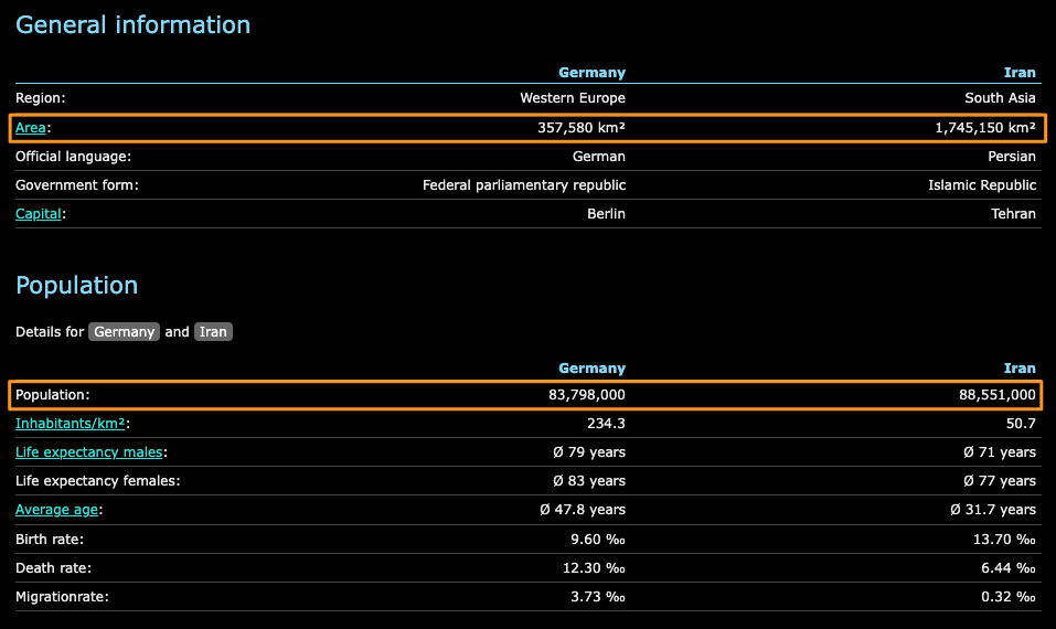 Iran vs Germany size comparison