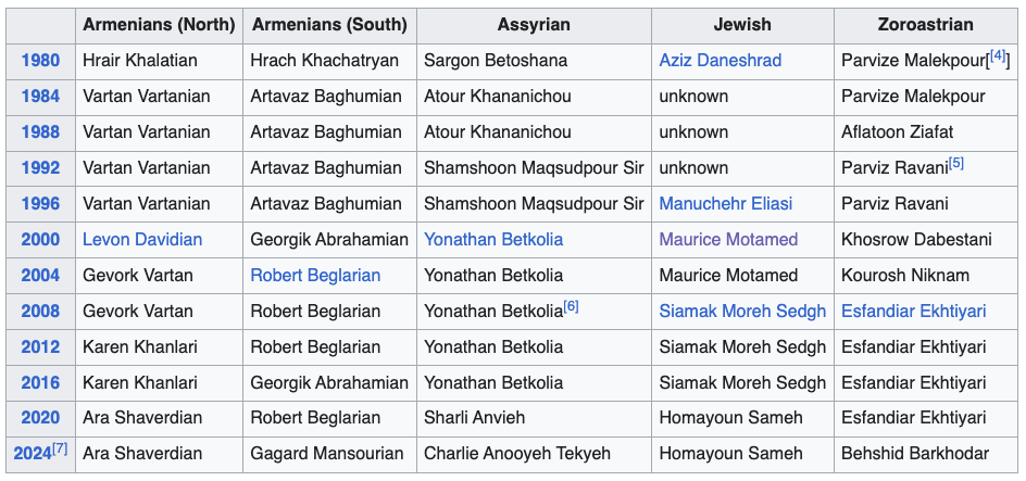 Iranian parliament religious minority reserved seats