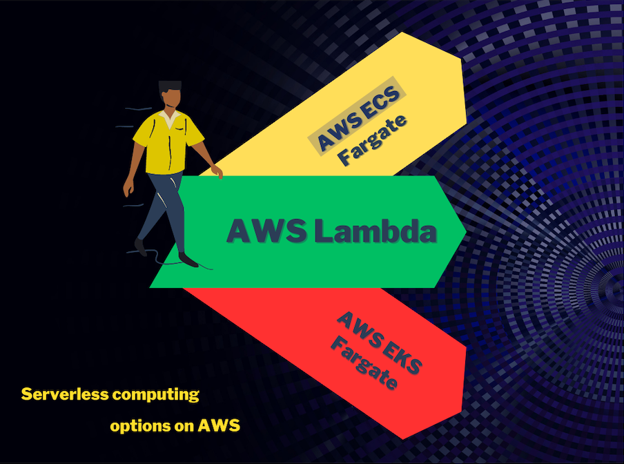 Stop using AWS Lambda for everything! đ