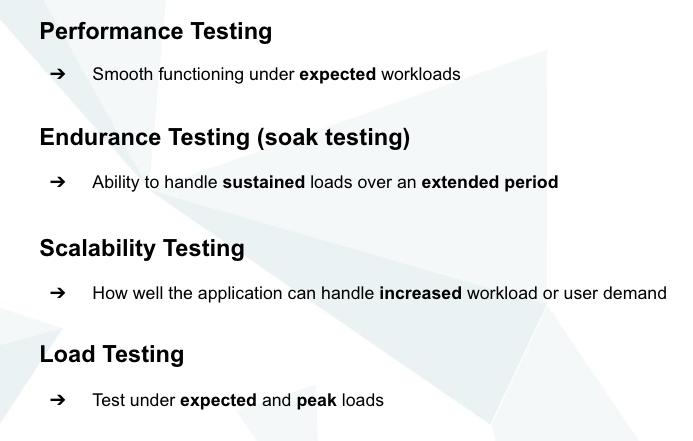 Reliability under load