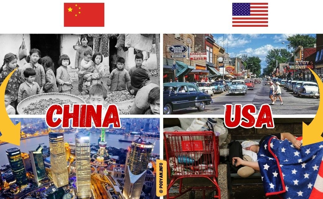 China vs the USA