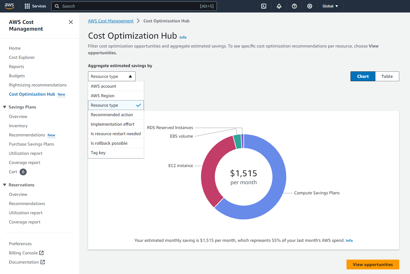 Cost Optimization Hub dashboard