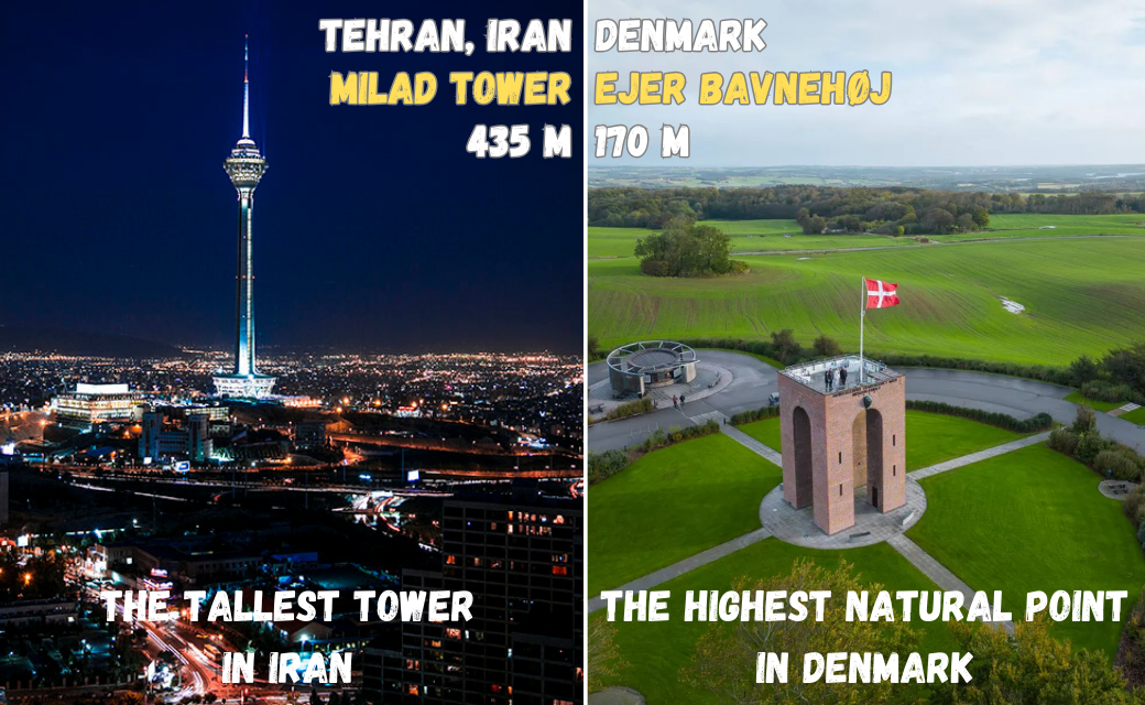 Tehran Milad Tower vs Highest Point in Denmark