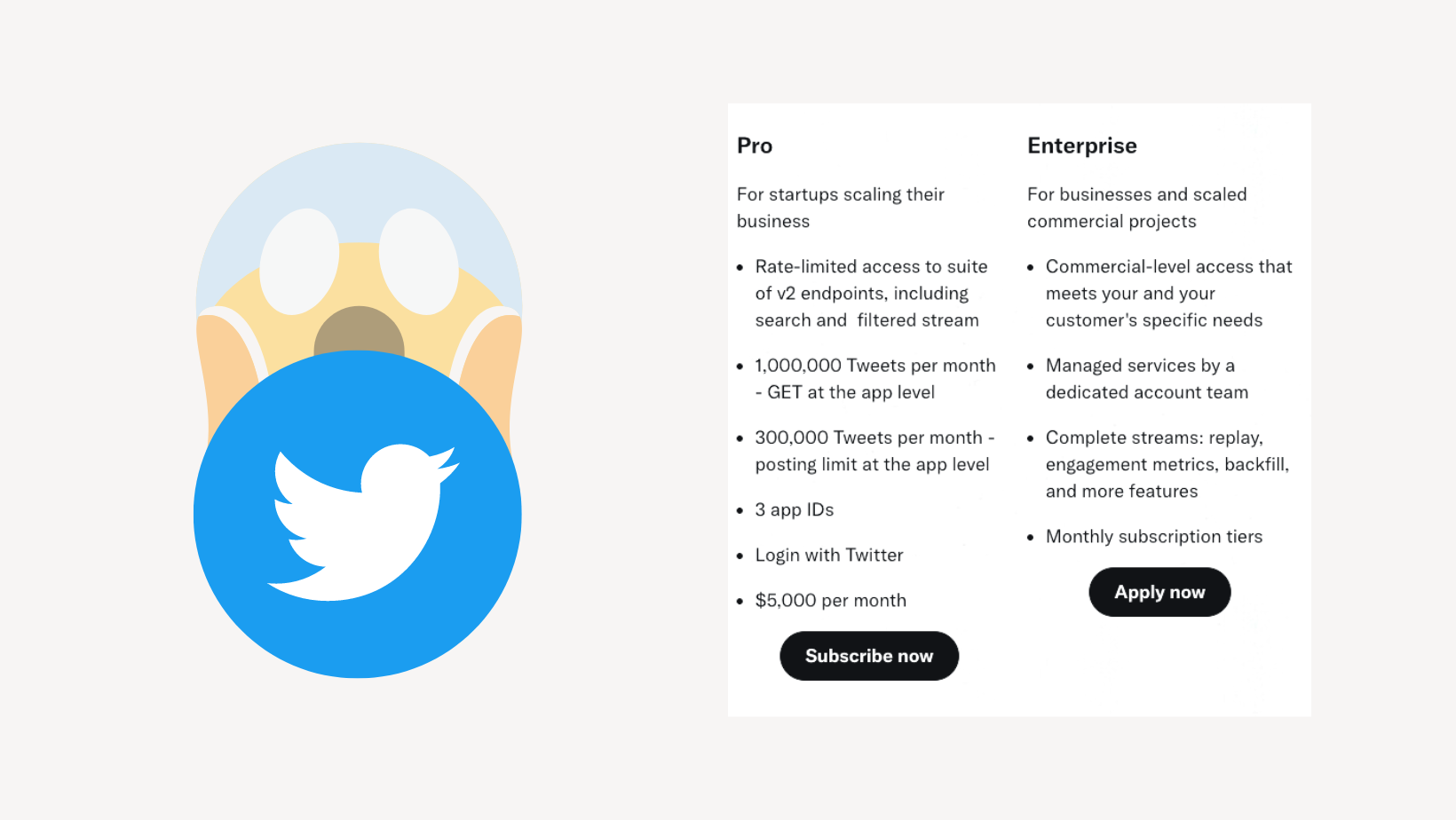 Twitter API is expensive