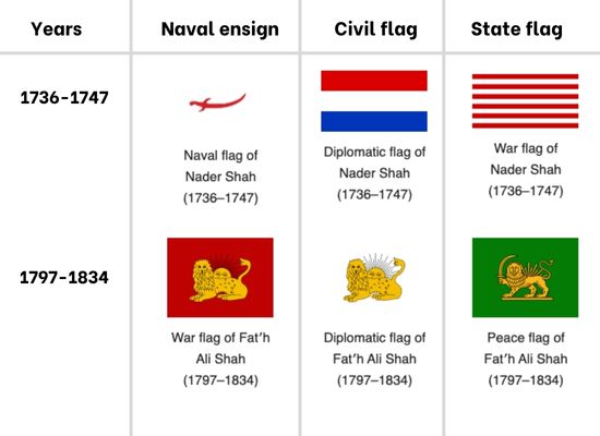 Iran flag during Afsharian dynasty