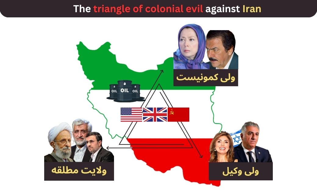 Triangle of colonial evil against Iran
