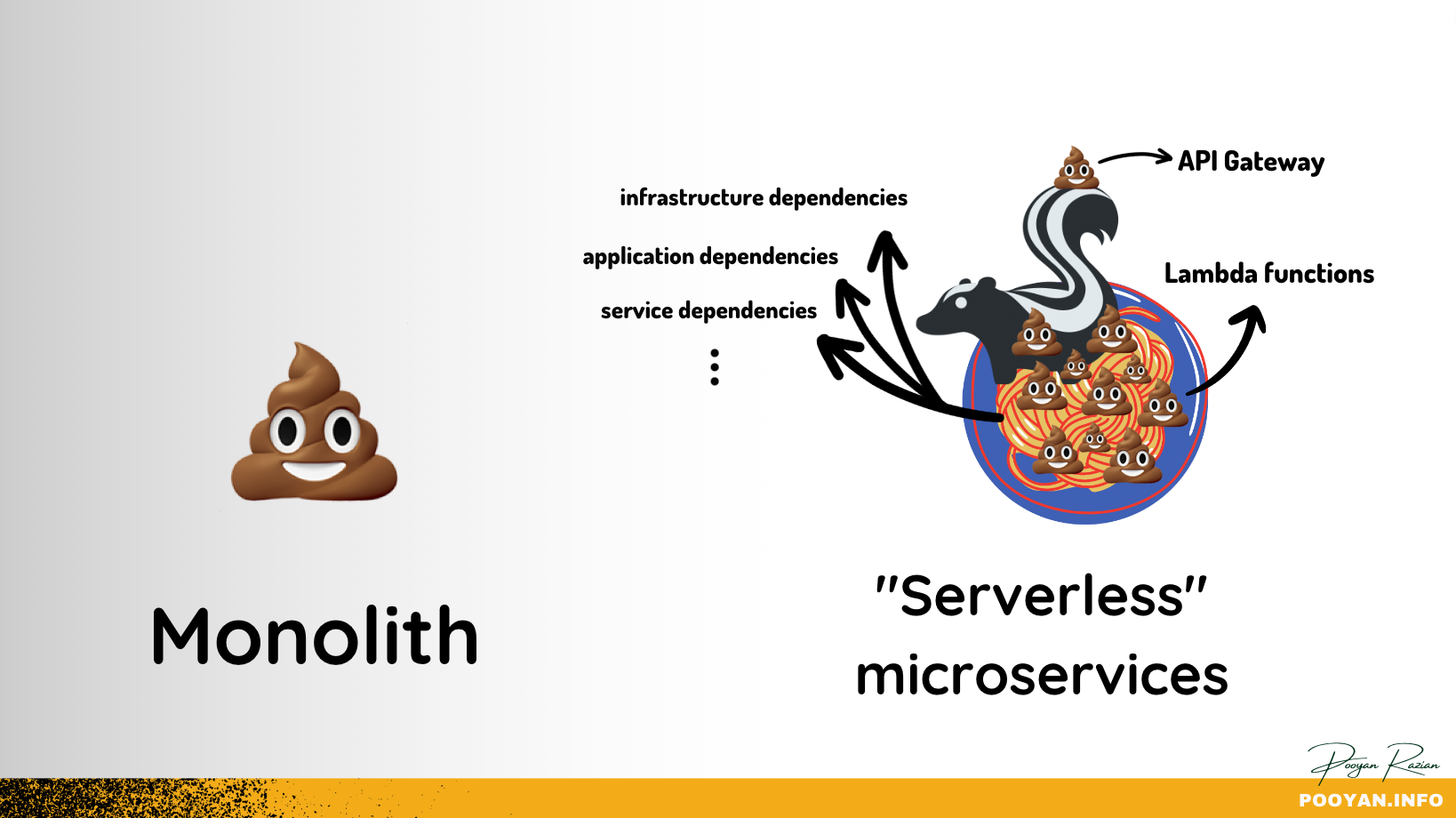 Serverless with 100x delicious dependencies